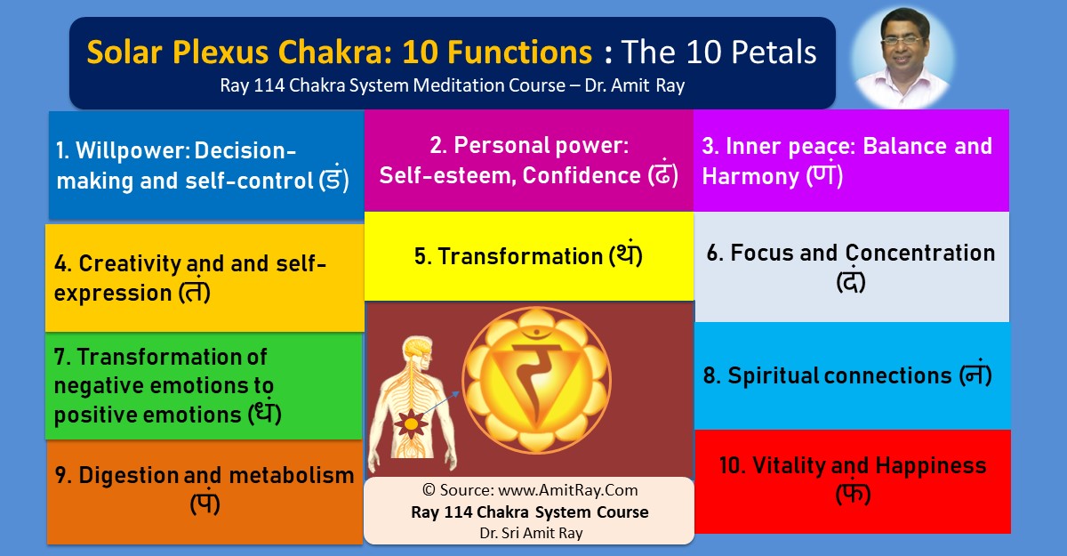 The 10 Functions of the Solar Plexus Chakra and the 10 Petals The 10 Functions of the Solar Plexus Chakra and the 10 Petals