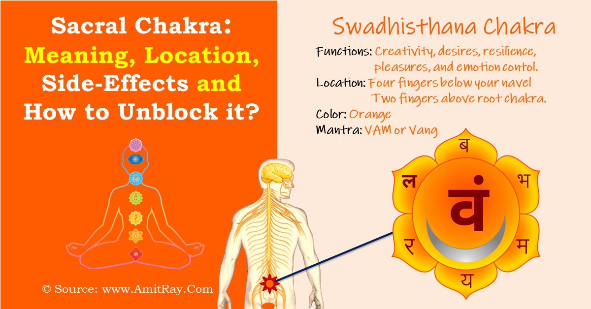 Sacral Chakra or Swadhisthana chakra