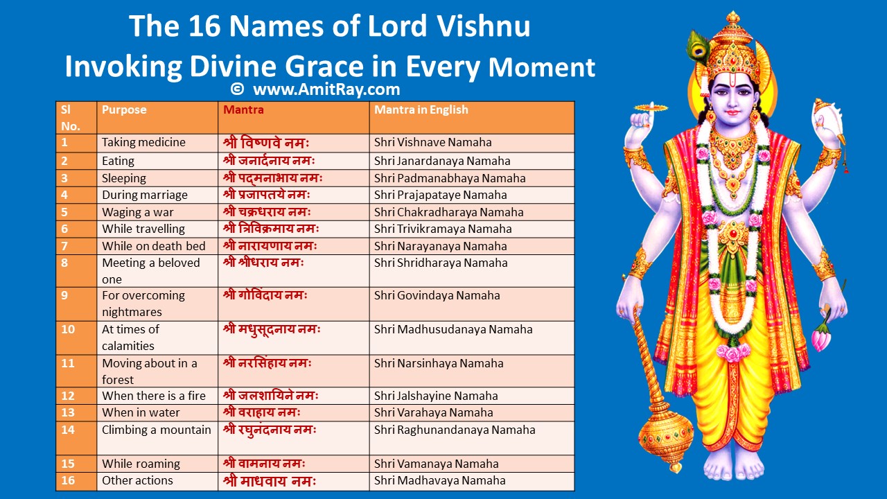 The 16 Names of Lord Vishnu: Invoking Divine Grace in Every Moment