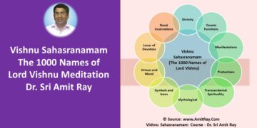 Vishnu Sahasranamam Namabali | The 1000 Names of Lord Vishnu Meditation