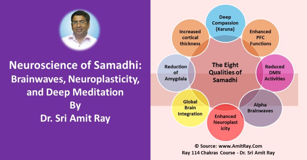 Neuroscience of Samadhi: Brainwaves, Neuroplasticity, and Deep Meditation