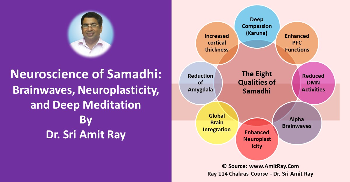 Neuroscience of Samadhi: Brainwaves, Neuroplasticity, and Deep Meditation