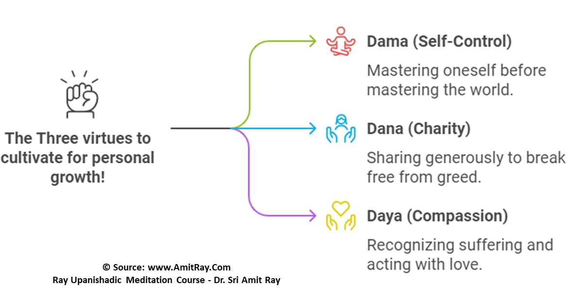 “Da Da Da”: The Timeless Wisdom of the Brihadaranyaka Upanishad
