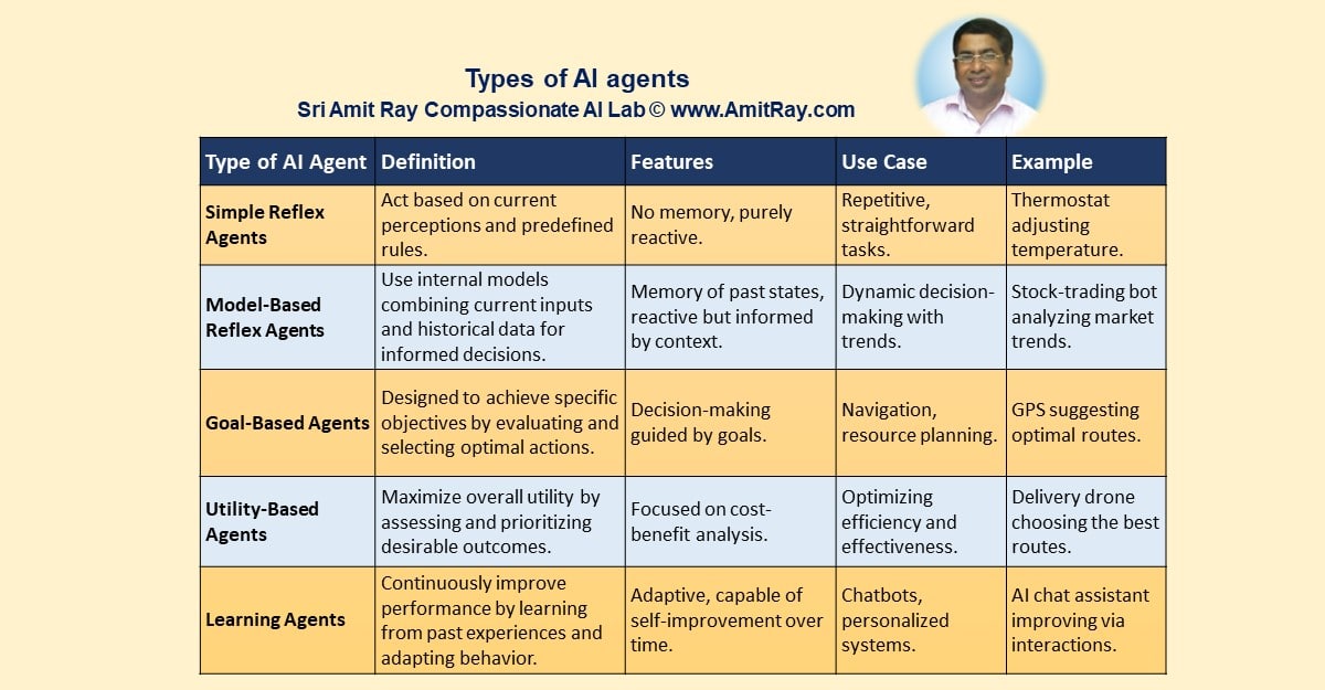 Five Steps to Building AI Agents with Higher Vision and Values