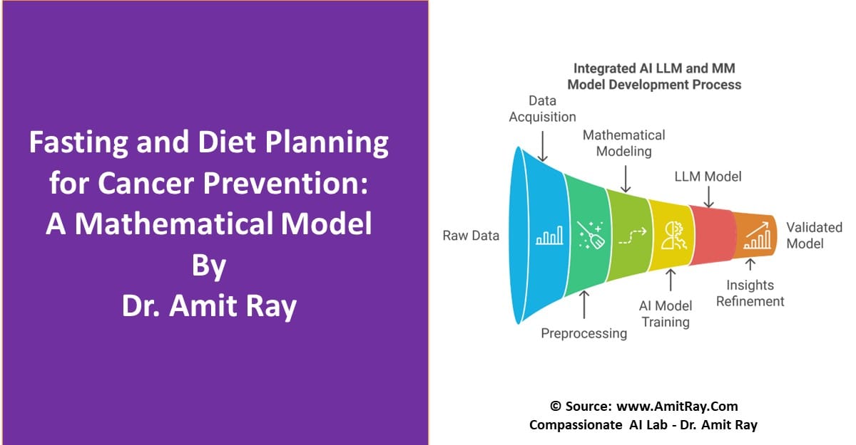 Fasting and Diet Planning for Cancer Prevention: A Mathematical Model