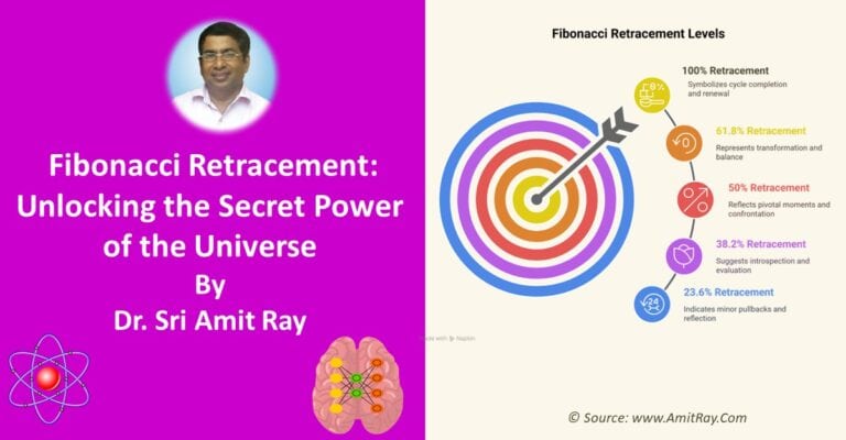 ✅ Fibonacci Retracement: Unlocking the Secret Power of the Universe