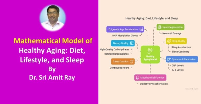 Mathematical Model of Healthy Aging: Diet, Lifestyle, and Sleep