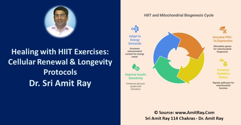 Healing with HIIT Exercises: Cellular Renewal & Anti-inflammatory Responses
