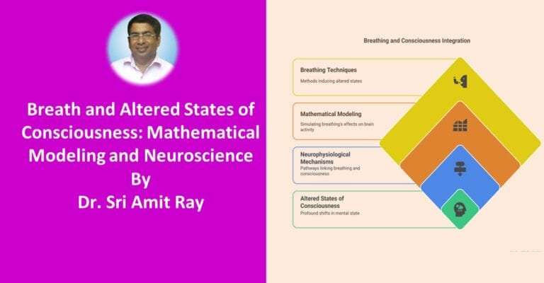 Breath and Altered States of Consciousness: Mathematical Modeling and Neuroscience