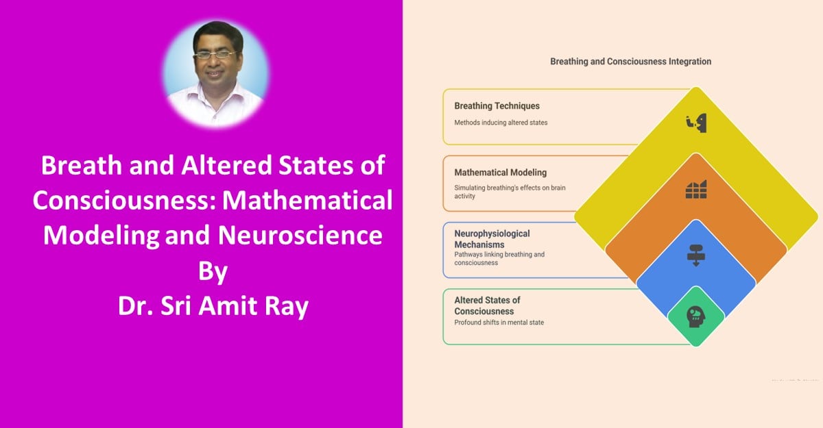 Breath and Altered States of Consciousness: Mathematical Modeling and Neuroscience