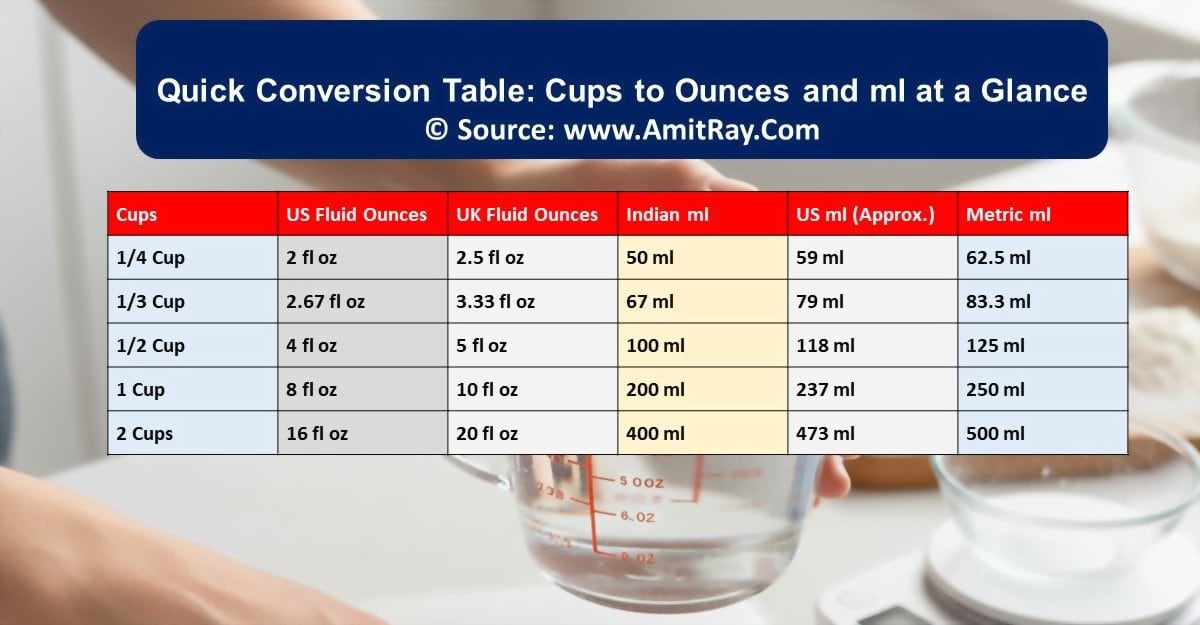 how many ounces in a cup india us uk how many ounces in a cup india us uk