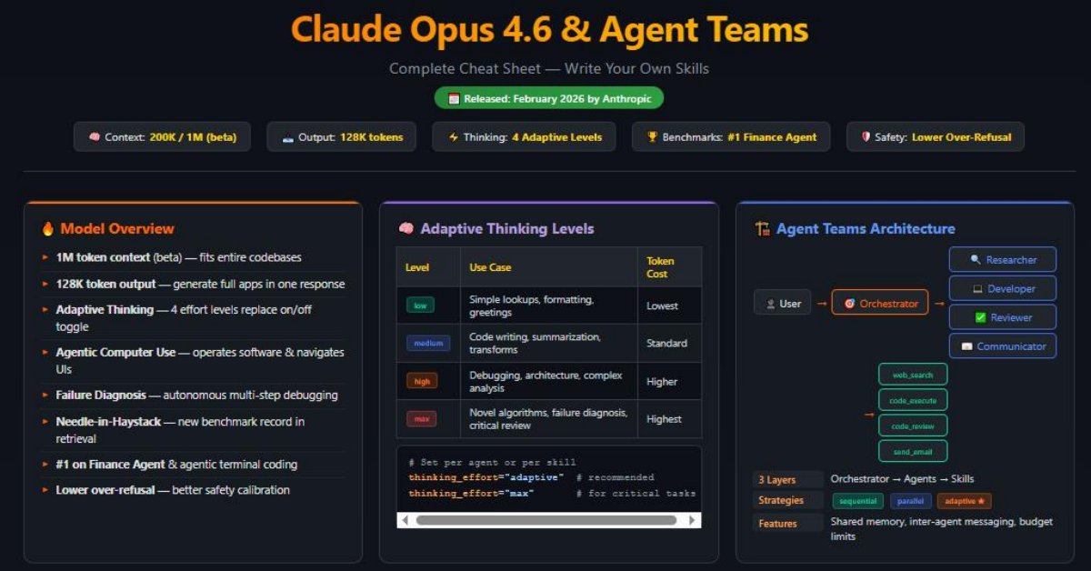Claude Opus 4.6 and Agent Teams – Complete Guide: Write Your Own Skills (2026)