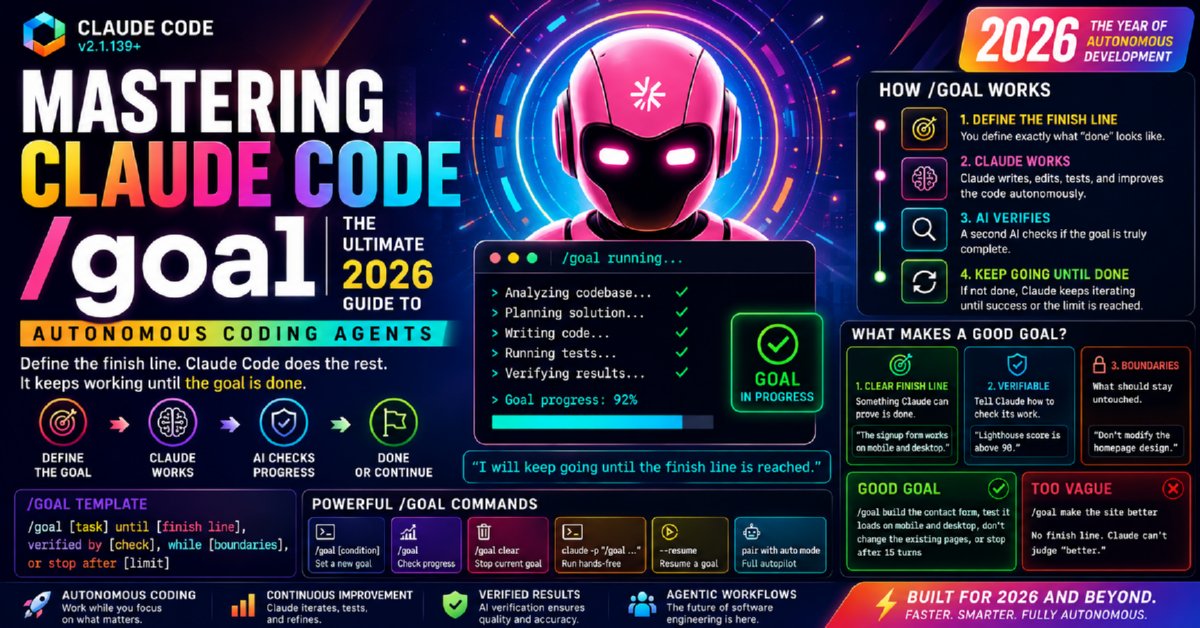 Mastering Claude Code /goal: The Ultimate 2026 Guide to Autonomous Coding Agents