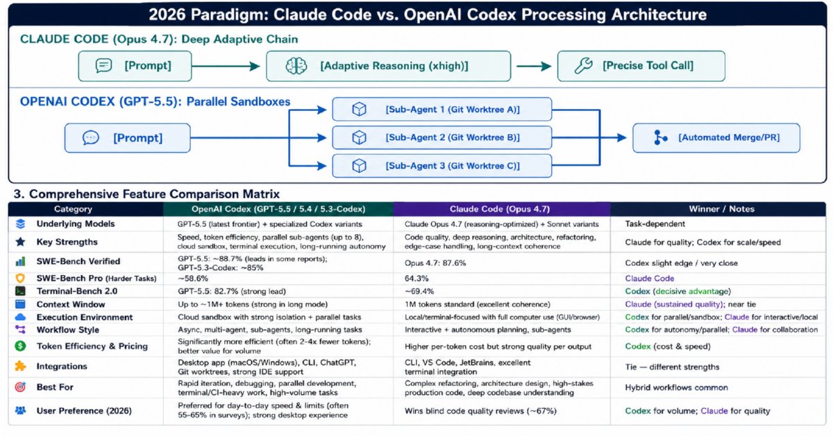 AI Claude Code and OpenAI Codex: A Comparative Study of Frontier Agentic Coding Platforms (2026)