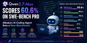 Qwen3.7-Max Scores 60.6% on SWE-Bench Pro: Alibaba’s AI Coding Agent Breakthrough