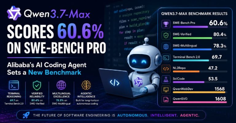 Qwen3.7-Max Scores 60.6% on SWE-Bench Pro: Alibaba’s AI Coding Agent Breakthrough