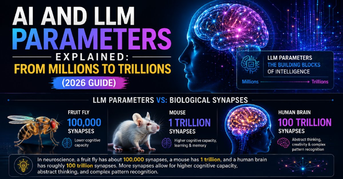 AI and LLM Parameters Explained: From Millions to Trillions (2026 Guide)