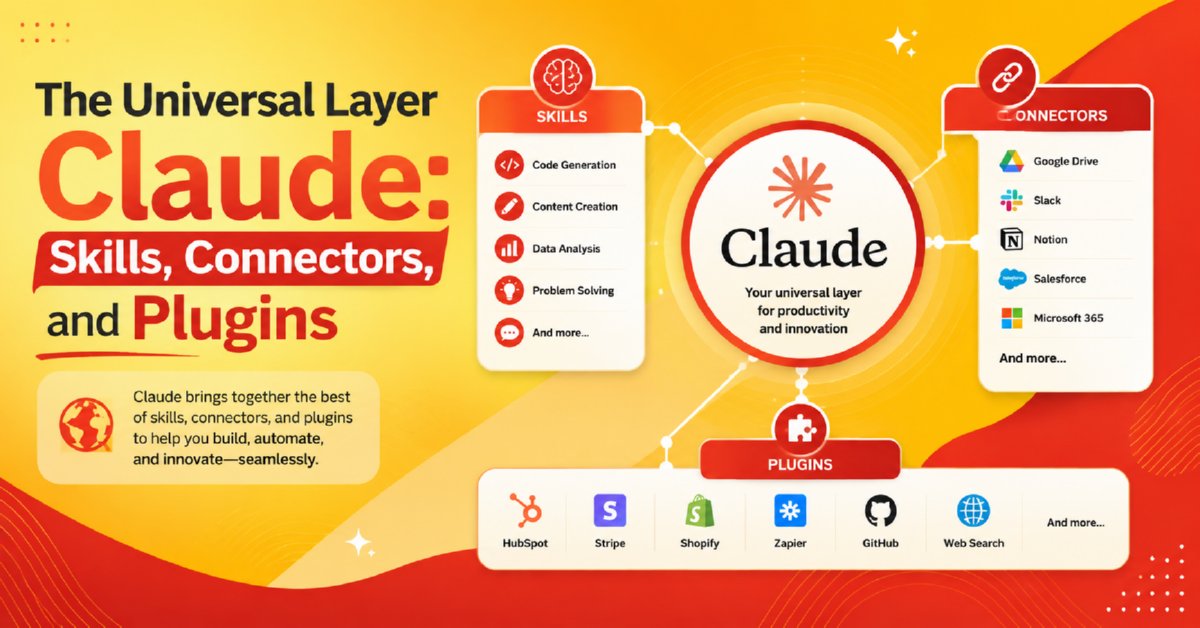 The Complete Claude Ecosystem 2026: Chat, Code, Cowork, Design, Skills, Connectors & Plugins