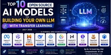 Top 10 Open Source AI Models for Building Your Own LLM with Transfer Learning – July 2026