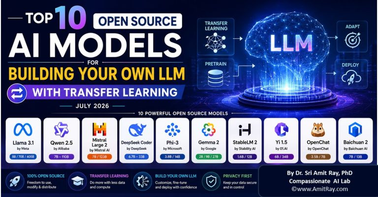 Top 10 Open Source AI Models for Building Your Own LLM with Transfer Learning – July 2026