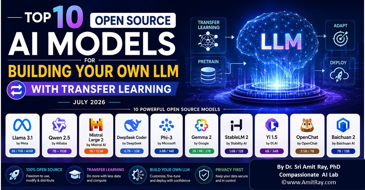 Top 10 Open Source AI Models for Building Your Own LLM with Transfer Learning – July 2026