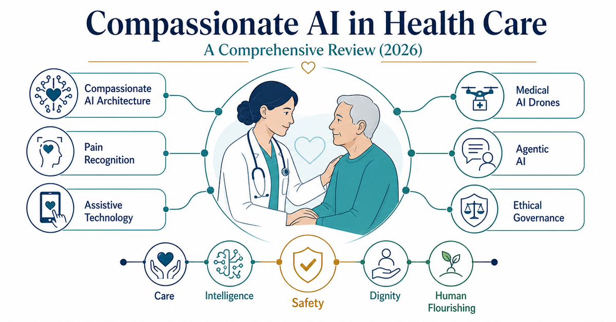Compassionate AI in Health Care: A Comprehensive Review (2026)