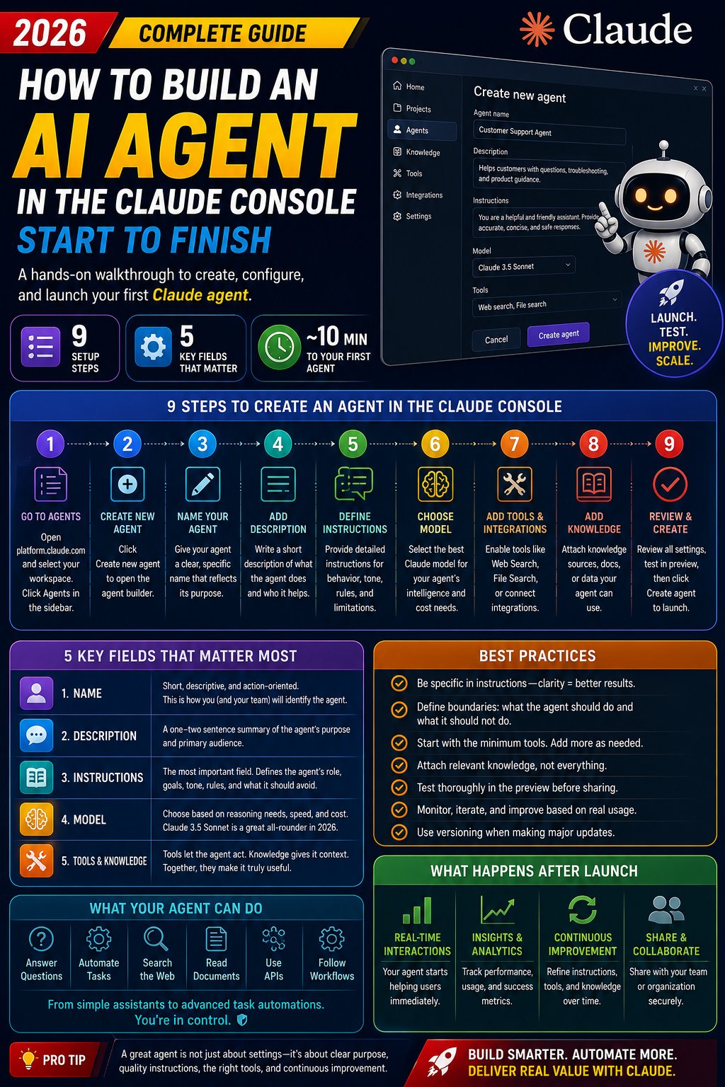 AI Agent in Claude Infographic