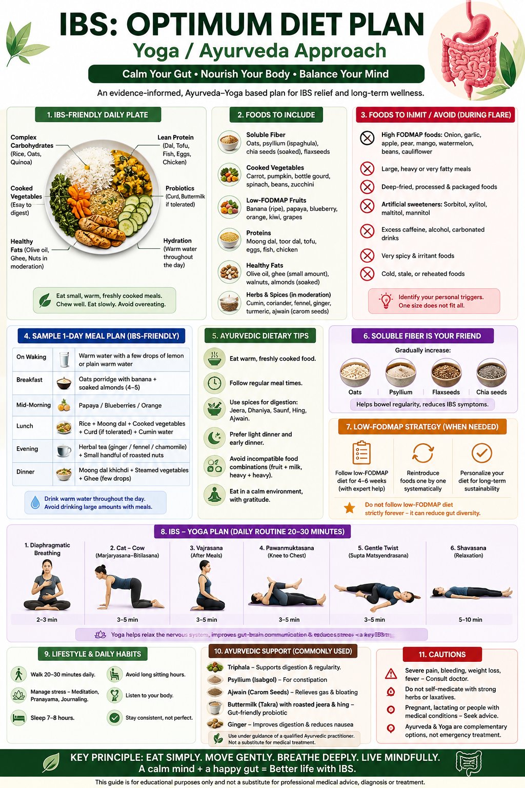 IBS Diet IBS Diet