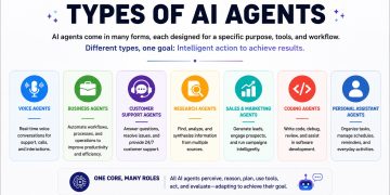 How to Build an AI Agent in the Claude Console, Start to Finish: 2026 Complete Guide