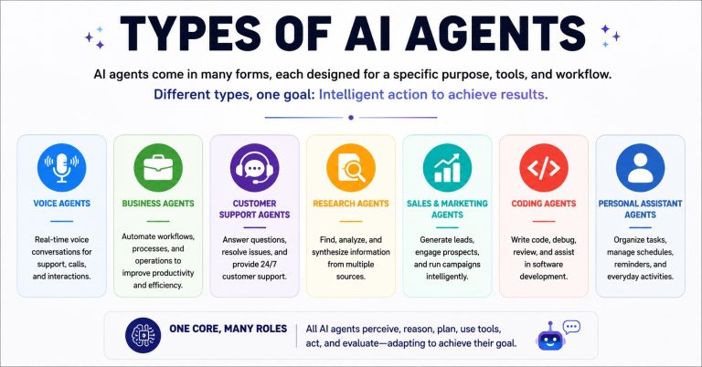 How to Build an AI Agent in the Claude Console, Start to Finish: 2026 Complete Guide
