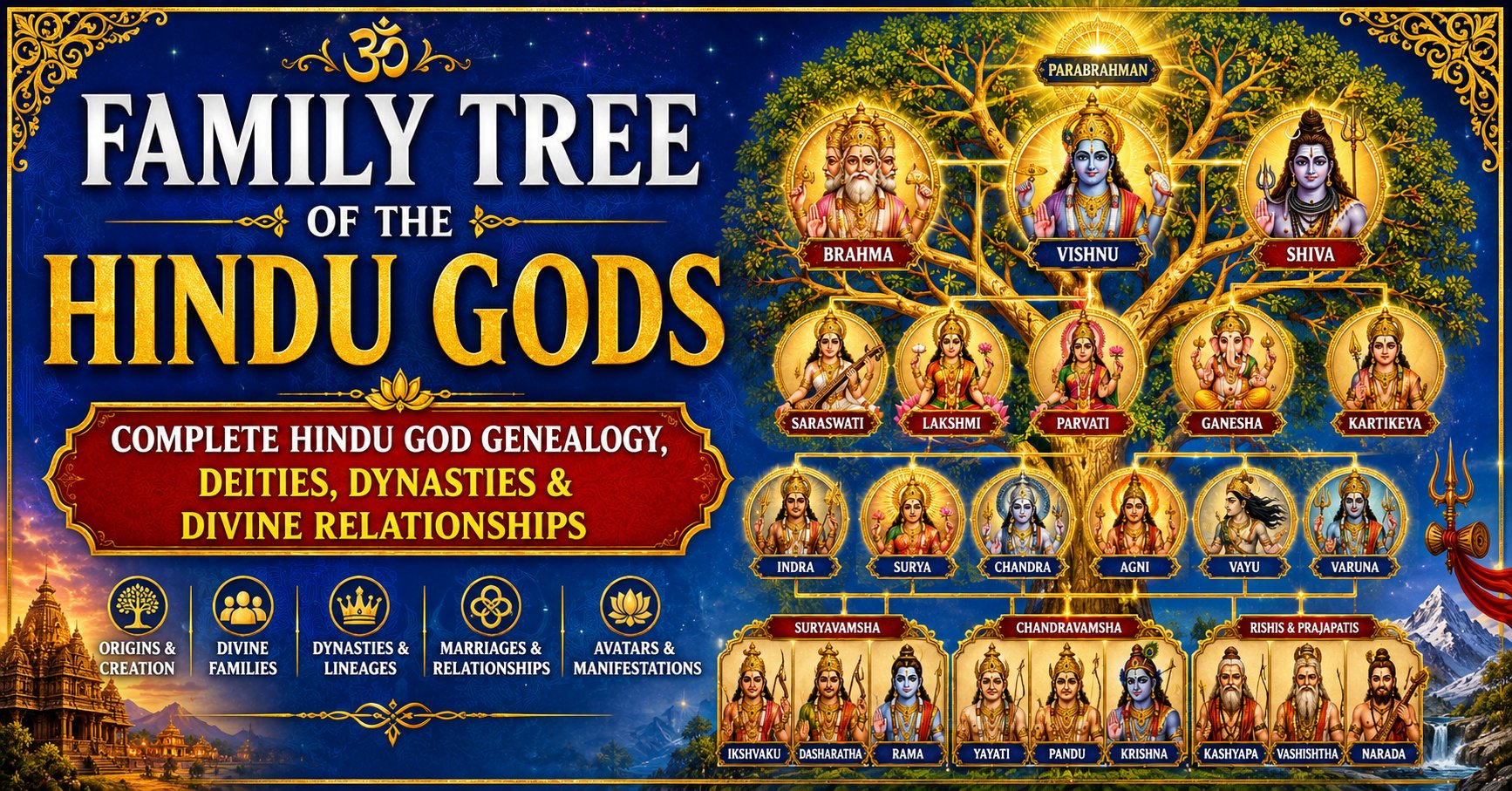 Family Tree of the Hindu Gods: Complete Hindu God Genealogy, Deities, Dynasties & Divine Relationships