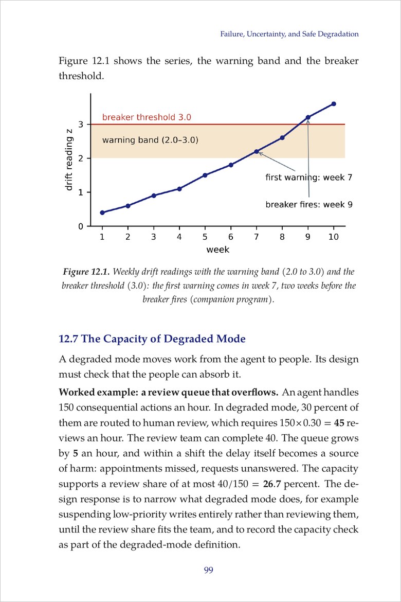 Sample page: Figure 12.1, weekly drift readings with the warning band and the breaker threshold