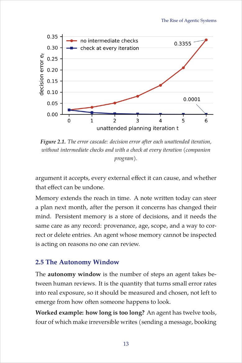 Sample page: Figure 2.1, the error cascade: decision error after each unattended iteration, with and without intermediate checks