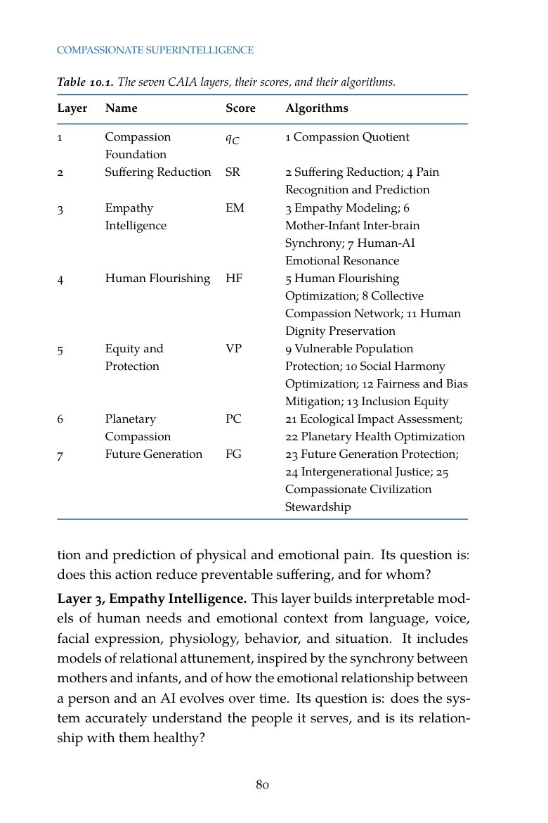 Sample page: Table 10.1, the seven CAIA layers, their scores and their algorithms