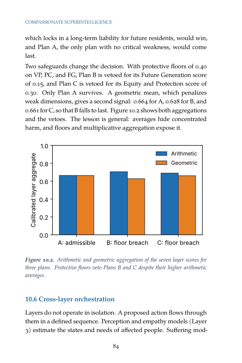 Sample page: Figure 10.2, arithmetic and geometric aggregation of layer scores in color