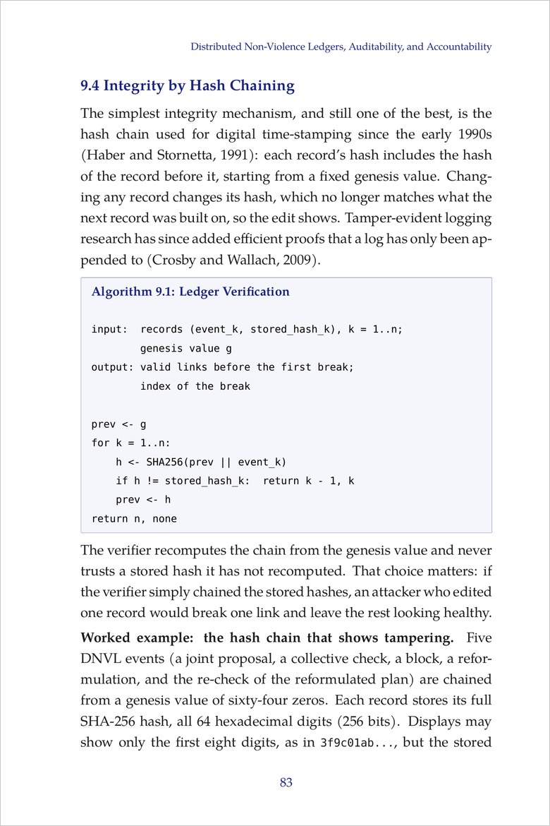 Sample page: Algorithm 9.1, Ledger Verification, with integrity by hash chaining