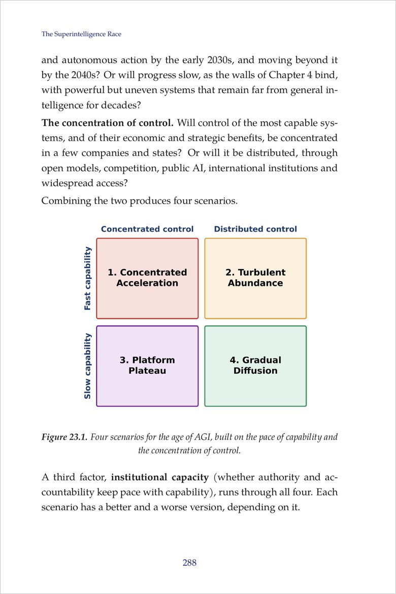 Sample page: Figure 23.1, four scenarios for the age of AGI built on the pace of capability and the concentration of control