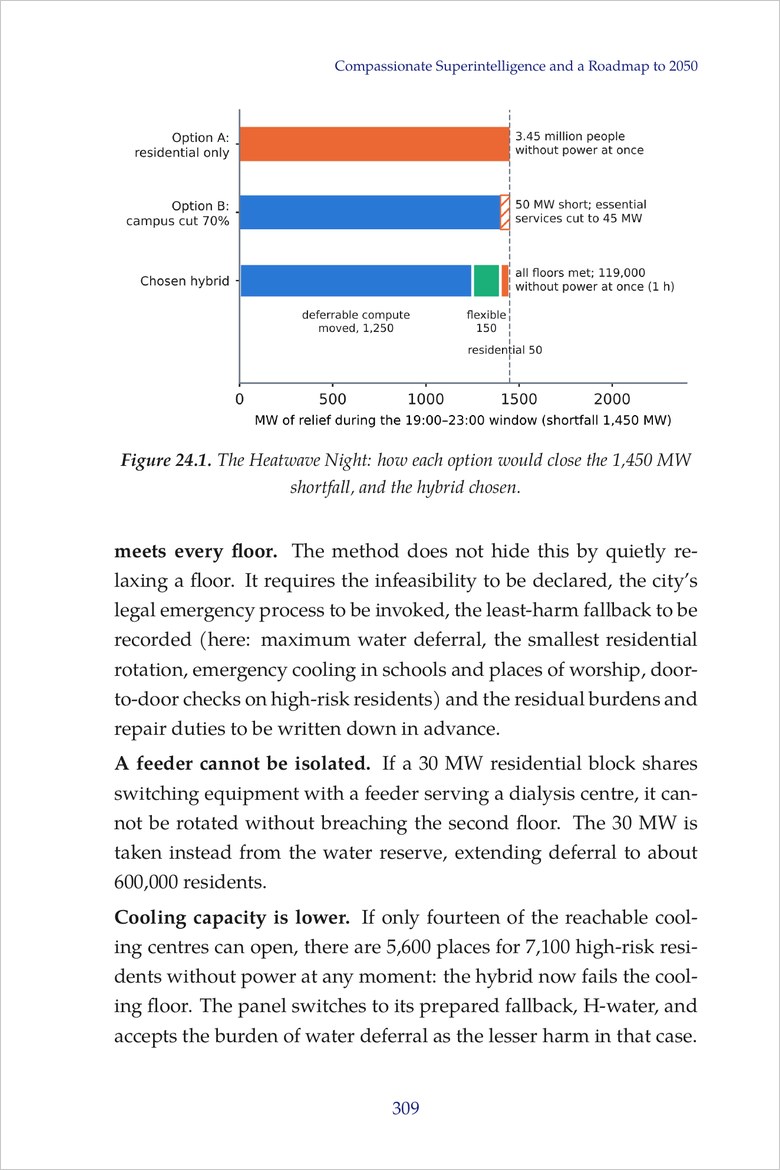 Sample page: Figure 24.1, how each option would close the 1,450 MW shortfall on the Heatwave Night, and the hybrid chosen