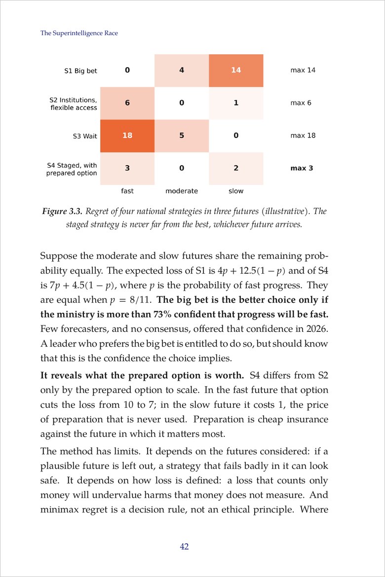 Sample page: Figure 3.3, the regret of four national strategies in three futures, from Chapter 3