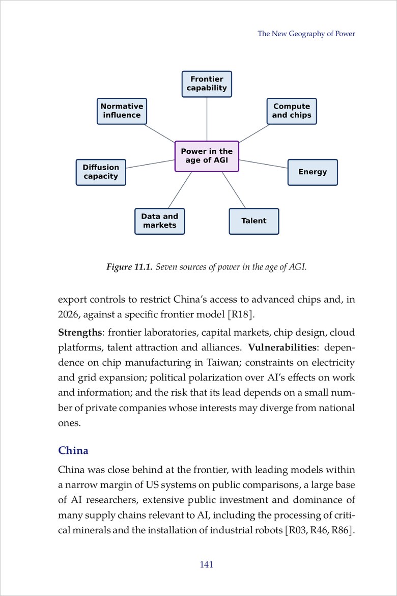 Sample page: Figure 11.1, seven sources of power in the age of AGI, from Chapter 11