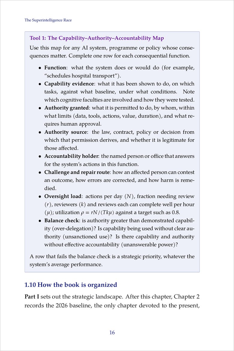 Sample page: Tool 1, the Capability–Authority–Accountability Map, from Chapter 1